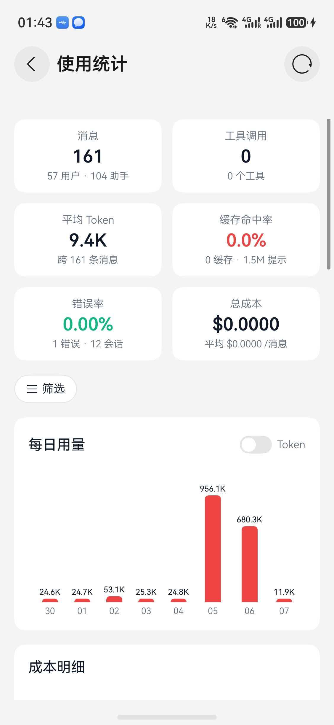 用量统计